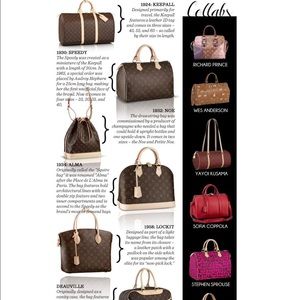 Meet your Posher, Char